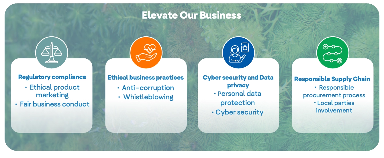 Our Business